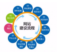品牌想做推广时如何做seo优化呢?seo优化怎么做?五击创新