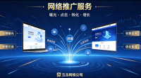 制造业做网络推广，第一步先做什么?